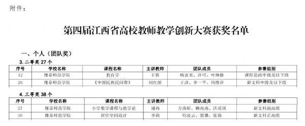 第四届省教创赛获奖名单.jpg 第四届省教创赛获奖名单.jpg