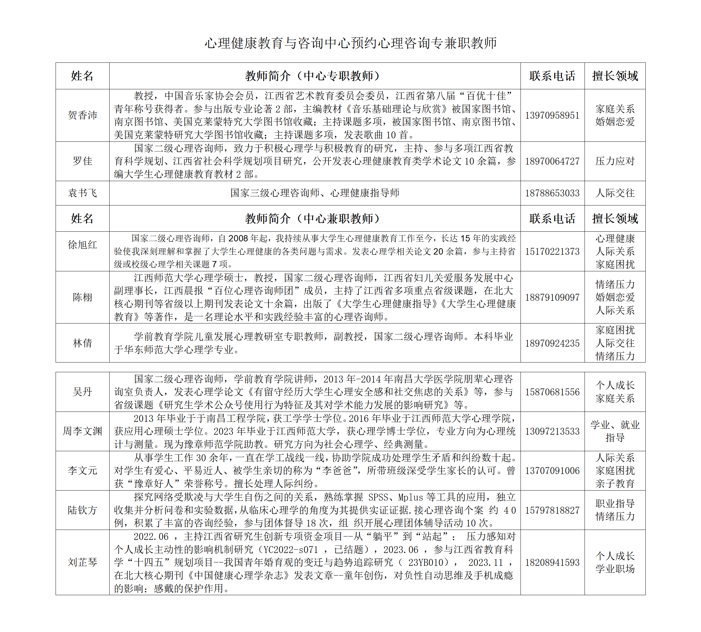 心理健康教育与咨询中心专兼职教师_01.png