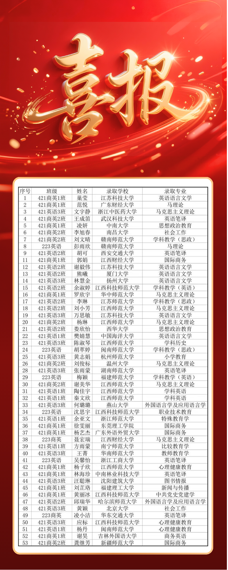 红金色奢华高考考研喜报教育培训长图.png