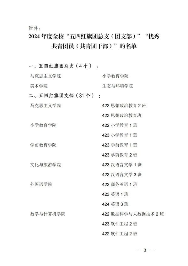 团发17号文关于表彰2024年度全校“五四红旗团总支（团支部）”“优秀共青团员（共青团干部）”的决定_02.jpg