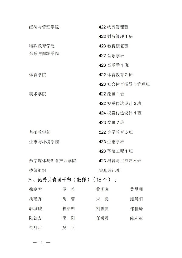 团发17号文关于表彰2024年度全校“五四红旗团总支（团支部）”“优秀共青团员（共青团干部）”的决定_03.jpg