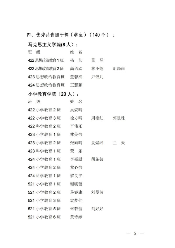 团发17号文关于表彰2024年度全校“五四红旗团总支（团支部）”“优秀共青团员（共青团干部）”的决定_04.jpg
