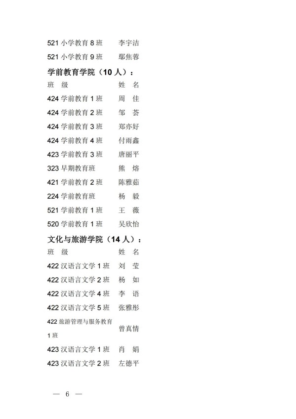 团发17号文关于表彰2024年度全校“五四红旗团总支（团支部）”“优秀共青团员（共青团干部）”的决定_05.jpg
