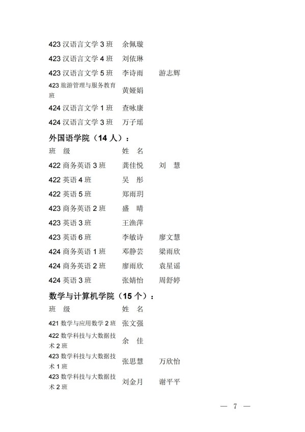 团发17号文关于表彰2024年度全校“五四红旗团总支（团支部）”“优秀共青团员（共青团干部）”的决定_06.jpg
