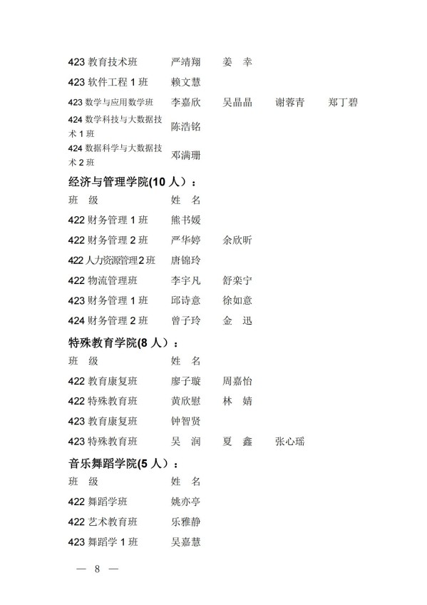 团发17号文关于表彰2024年度全校“五四红旗团总支（团支部）”“优秀共青团员（共青团干部）”的决定_07.jpg
