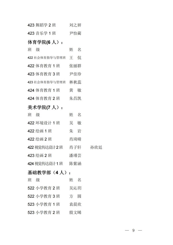 团发17号文关于表彰2024年度全校“五四红旗团总支（团支部）”“优秀共青团员（共青团干部）”的决定_08.jpg