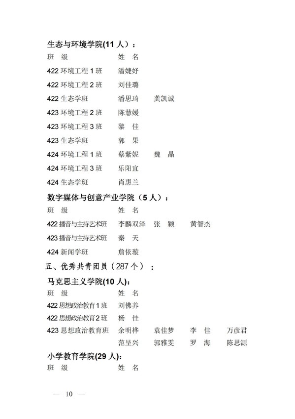 团发17号文关于表彰2024年度全校“五四红旗团总支（团支部）”“优秀共青团员（共青团干部）”的决定_09.jpg