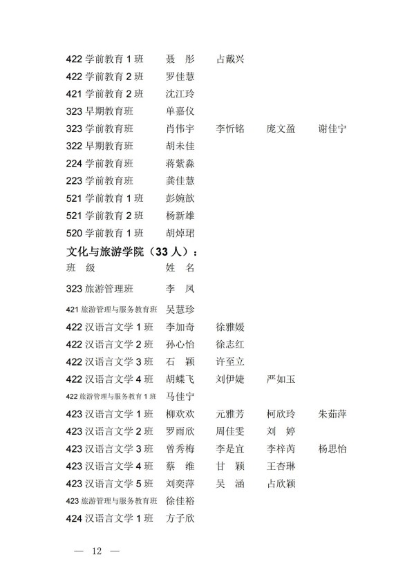 团发17号文关于表彰2024年度全校“五四红旗团总支（团支部）”“优秀共青团员（共青团干部）”的决定_11.jpg