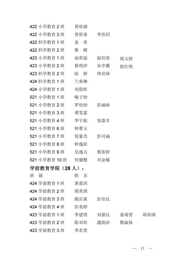 团发17号文关于表彰2024年度全校“五四红旗团总支（团支部）”“优秀共青团员（共青团干部）”的决定_10.jpg