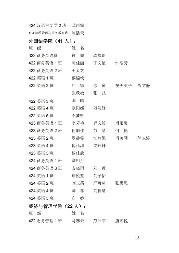 团发17号文关于表彰2024年度全校“五四红旗团总支（团支部）”“优秀共青团员（共青团干部）”的决定_12.jpg
