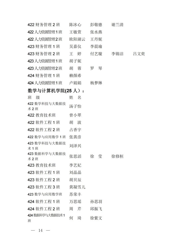 团发17号文关于表彰2024年度全校“五四红旗团总支（团支部）”“优秀共青团员（共青团干部）”的决定_13.jpg