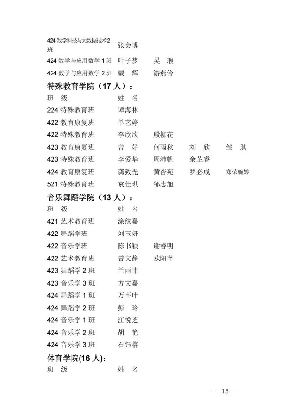 团发17号文关于表彰2024年度全校“五四红旗团总支（团支部）”“优秀共青团员（共青团干部）”的决定_14.jpg
