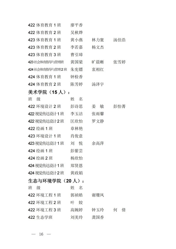 团发17号文关于表彰2024年度全校“五四红旗团总支（团支部）”“优秀共青团员（共青团干部）”的决定_15.jpg