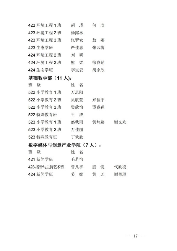 团发17号文关于表彰2024年度全校“五四红旗团总支（团支部）”“优秀共青团员（共青团干部）”的决定_16.jpg