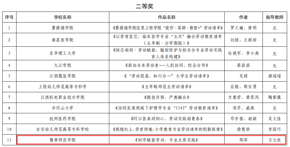 劳动教育获奖1.png