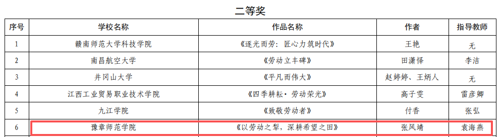 劳动教育获奖2.png 劳动教育获奖2.png