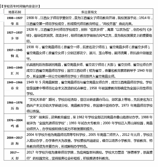 百年时光轴.jpg 百年时光轴.jpg